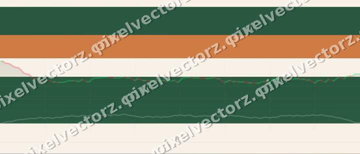 Glowing neon chart background in green and orange